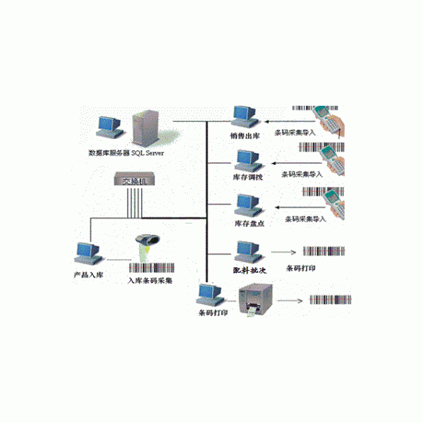 條碼防錯(cuò)系統(tǒng)