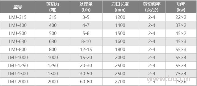 廢金屬剪切機 液壓廢鋼切斷機剪鐵機 金屬龍門剪 小型廢鋼剪切機廠家示例圖7